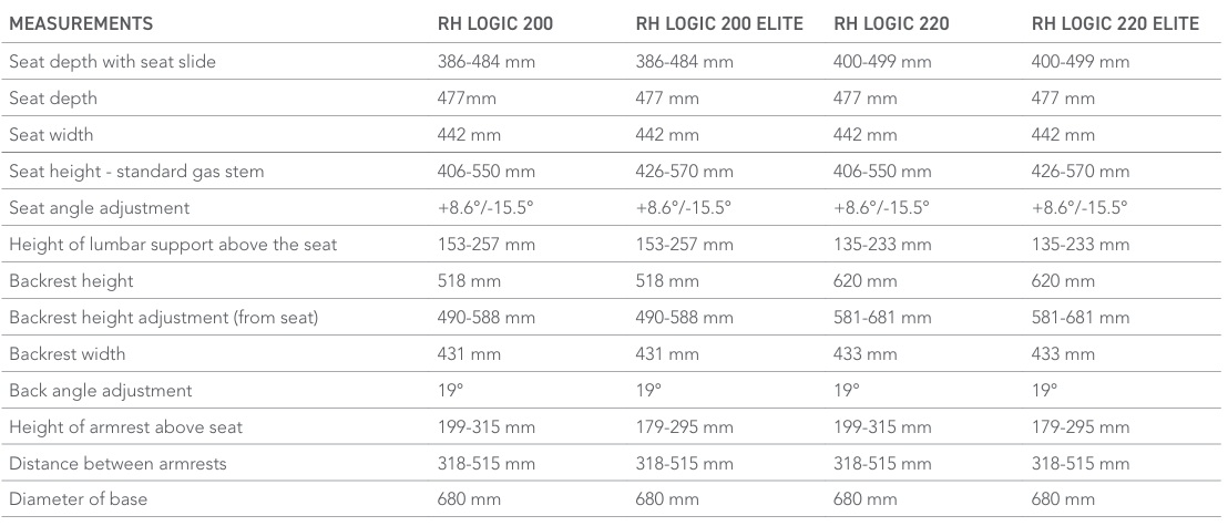 Wymiary RH Logic